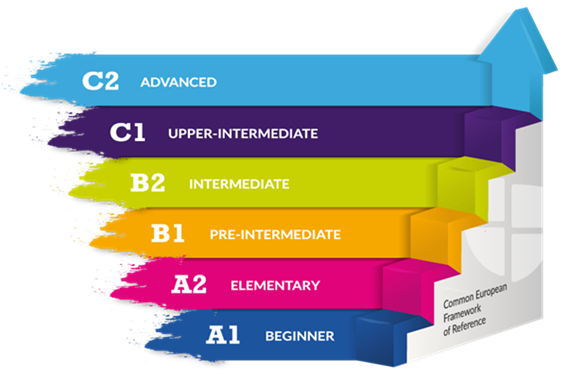 دانلود کتاب English for Intermediate Students